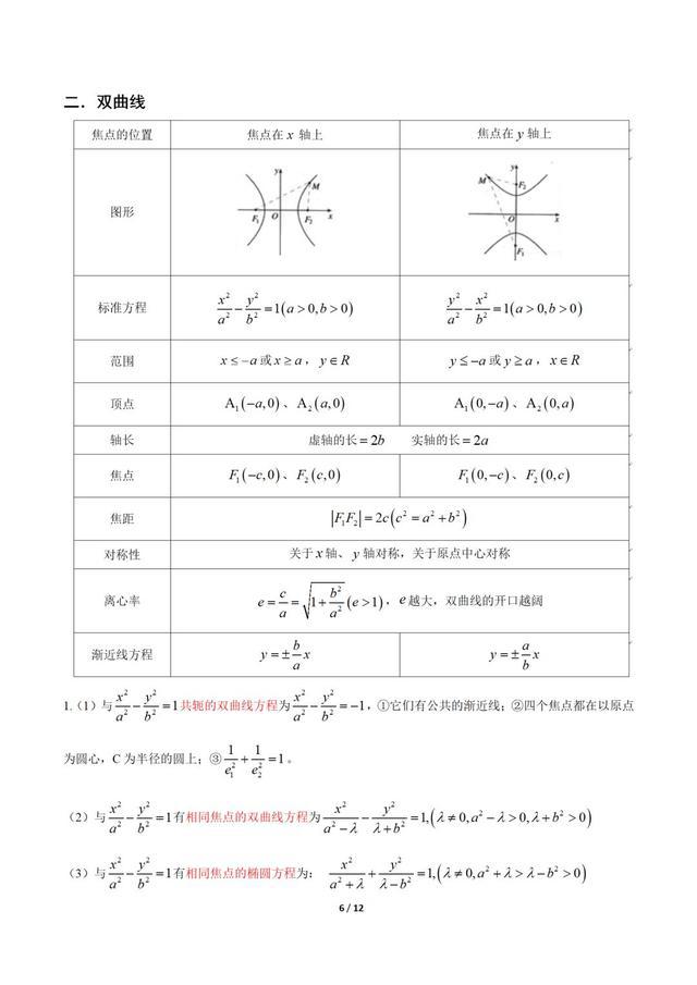 结论：高考数学圆锥曲线常用结论