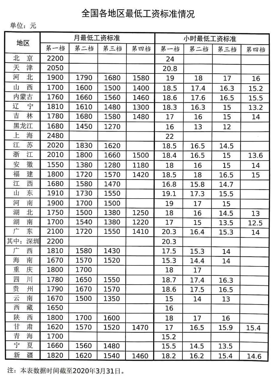 常州市人口2020人收入(2)