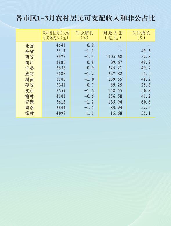 榆林人口统计2020_榆林学院宿舍条件2020