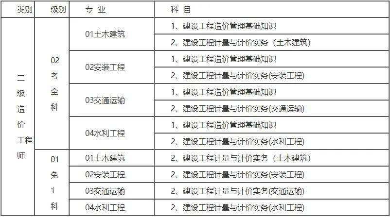 好消息!江西发布2020年二造报名时间!确定考试时间为11月8日!(最新发布)