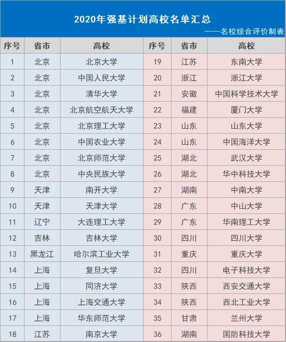 赢家@重点大学录取不再“拼裸分”! 谁是赢家? 谁成炮灰？