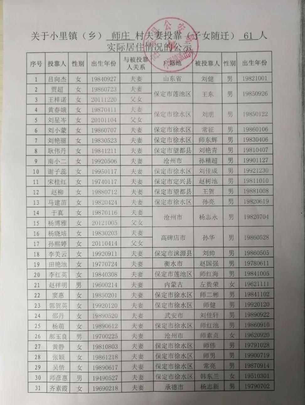 雄县2017年有多少人口(3)