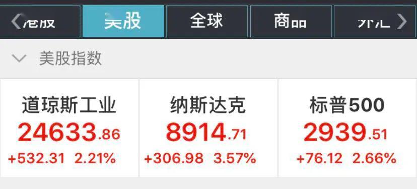 昨夜重磅连连！特效药利好、美联储助攻，科技