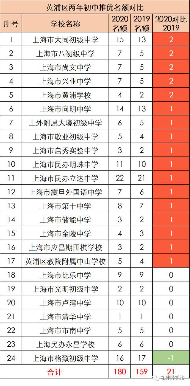 黄浦区2019年人口_2025黄浦区旧区改造图