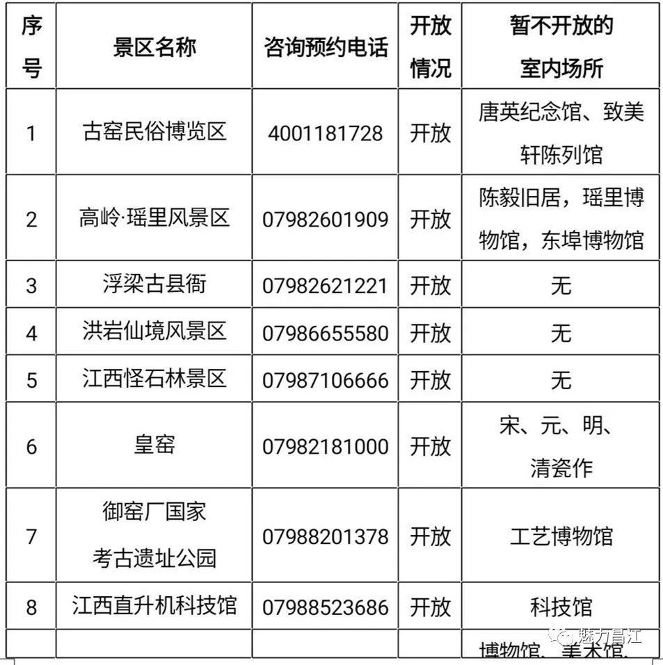 短信息服务中心号码景德镇