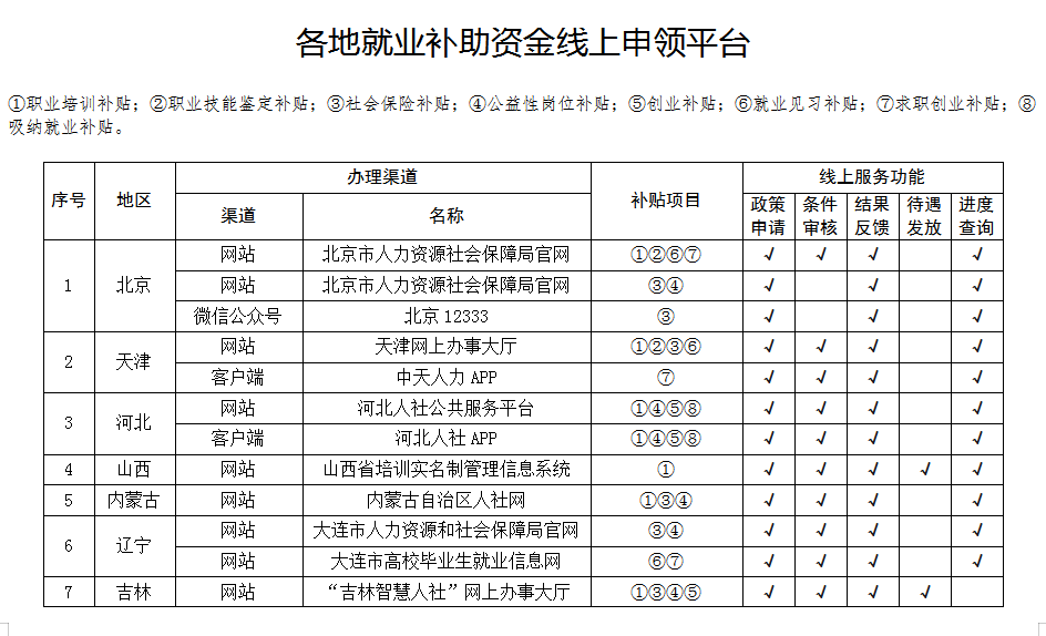 江西人口普查补助标准_江西人口每年的参照图