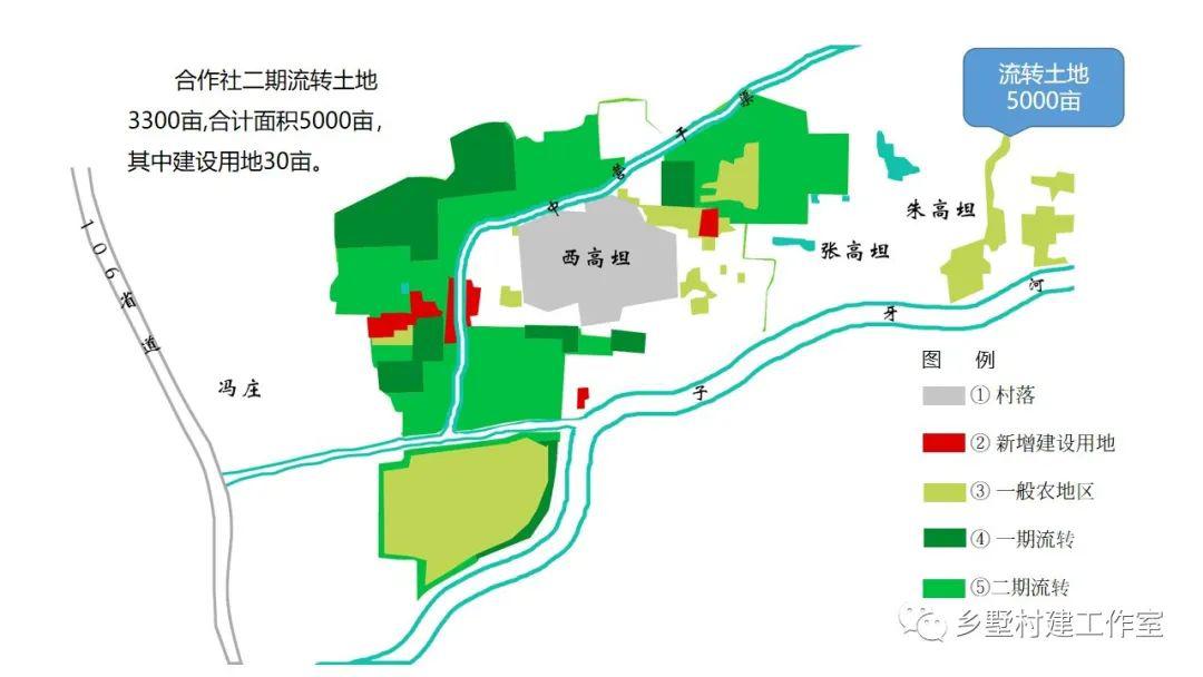 献县西高坦产业振兴及旅游概念性规划