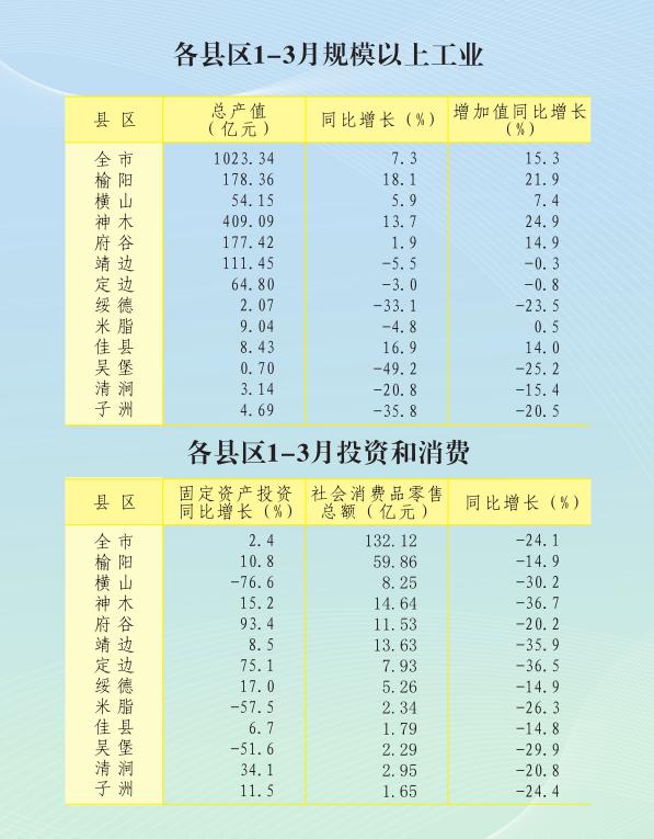 榆林人口统计2020_榆林学院宿舍条件2020