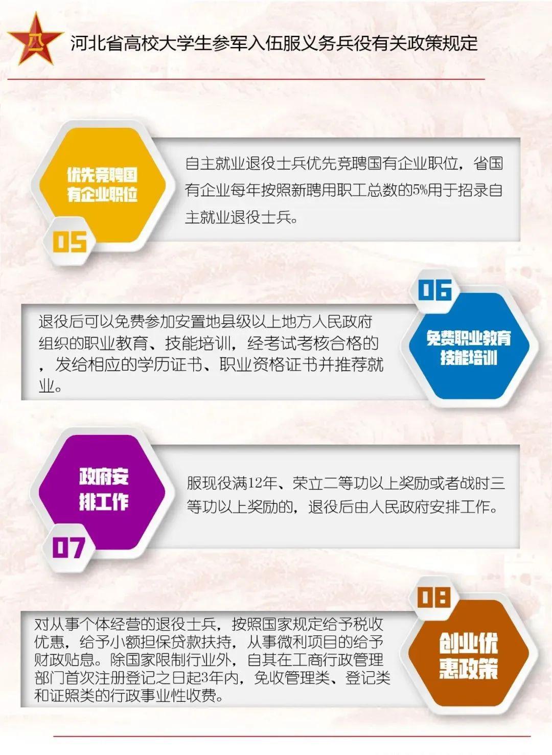 征兵补助gdp_征兵体检