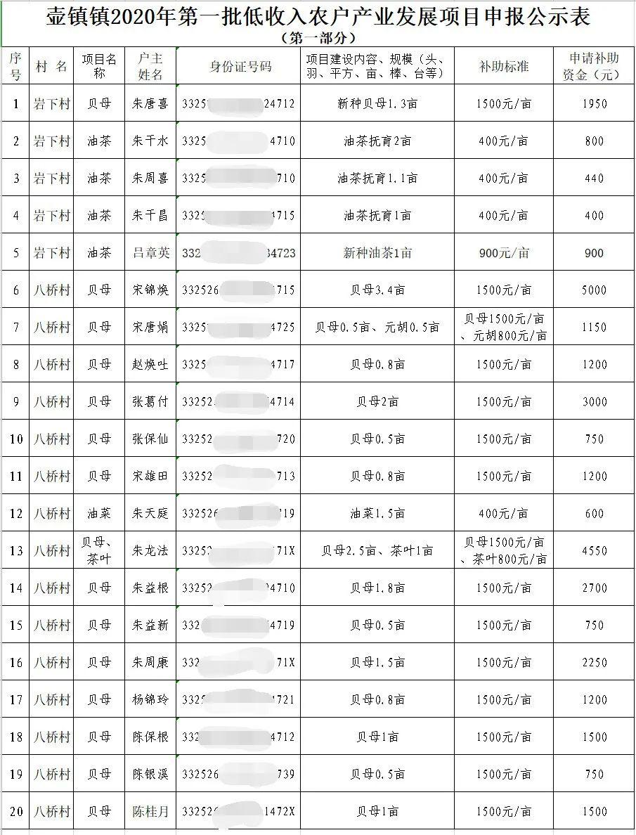 壶镇2020GDP_2020年GDP十强城市 南京首次入榜 2020年中国GDP首超100万亿元