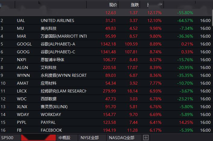 蔚来gdp(3)