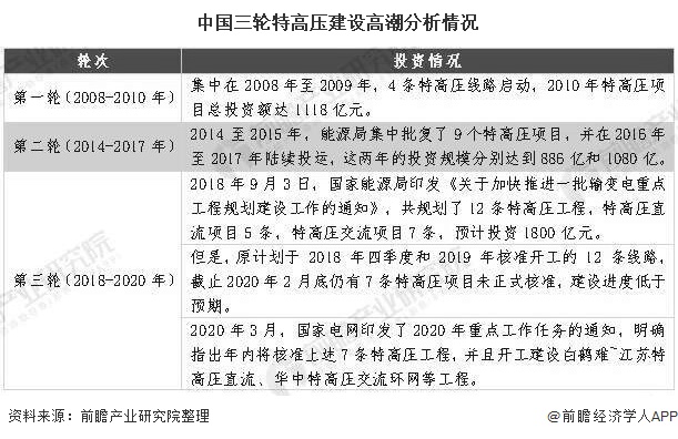 包含GDP的企业估值计算公式_dcf估值公式(3)