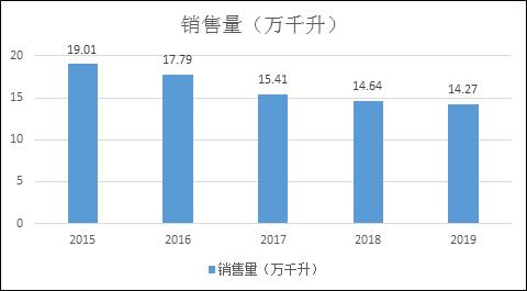 泸州酒类占gdp_1978年到2018年 ▎泸州这些珍贵的影像记录 再不看就没机会了(2)