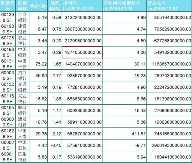 肯德基税后利润算不算中国gdp_图文详解教你看懂损益表 利润表