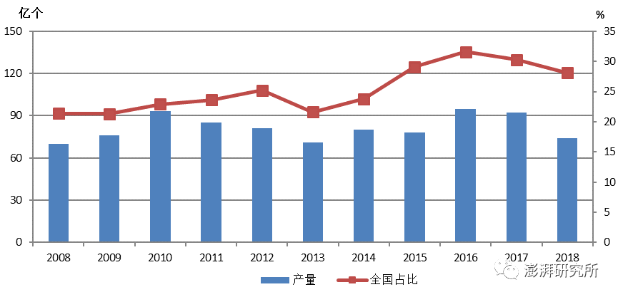 日本gdp产业构成及比重_千万不要定居日本 不然你会(3)