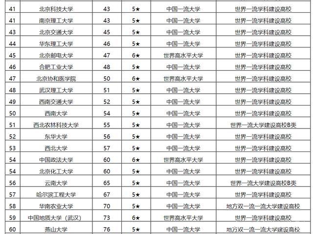 湘潭大学2020大学排_2020全国重点大学排名:湘潭大学、燕山大学