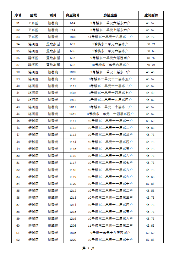 平顶山市区今年首批公租房分配家庭名单及房源出炉！ 住房