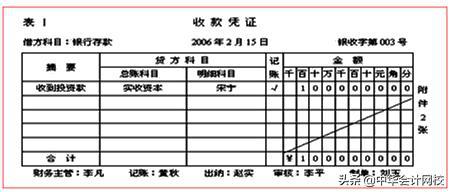 ①收款凭证:记录现金和银行存款收款业务的记账凭证(如下图所示);(一