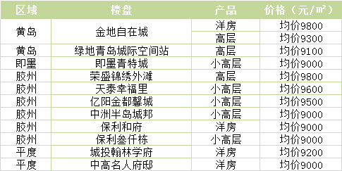各城市房价排名2020_郑州各区域房价图