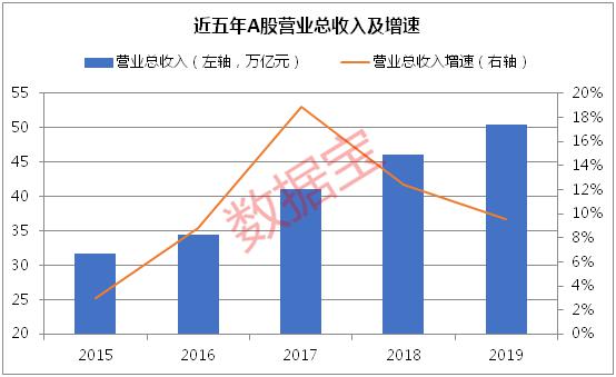 A股一年涨幅是全国GDP正常吗_正常白带是什么样的