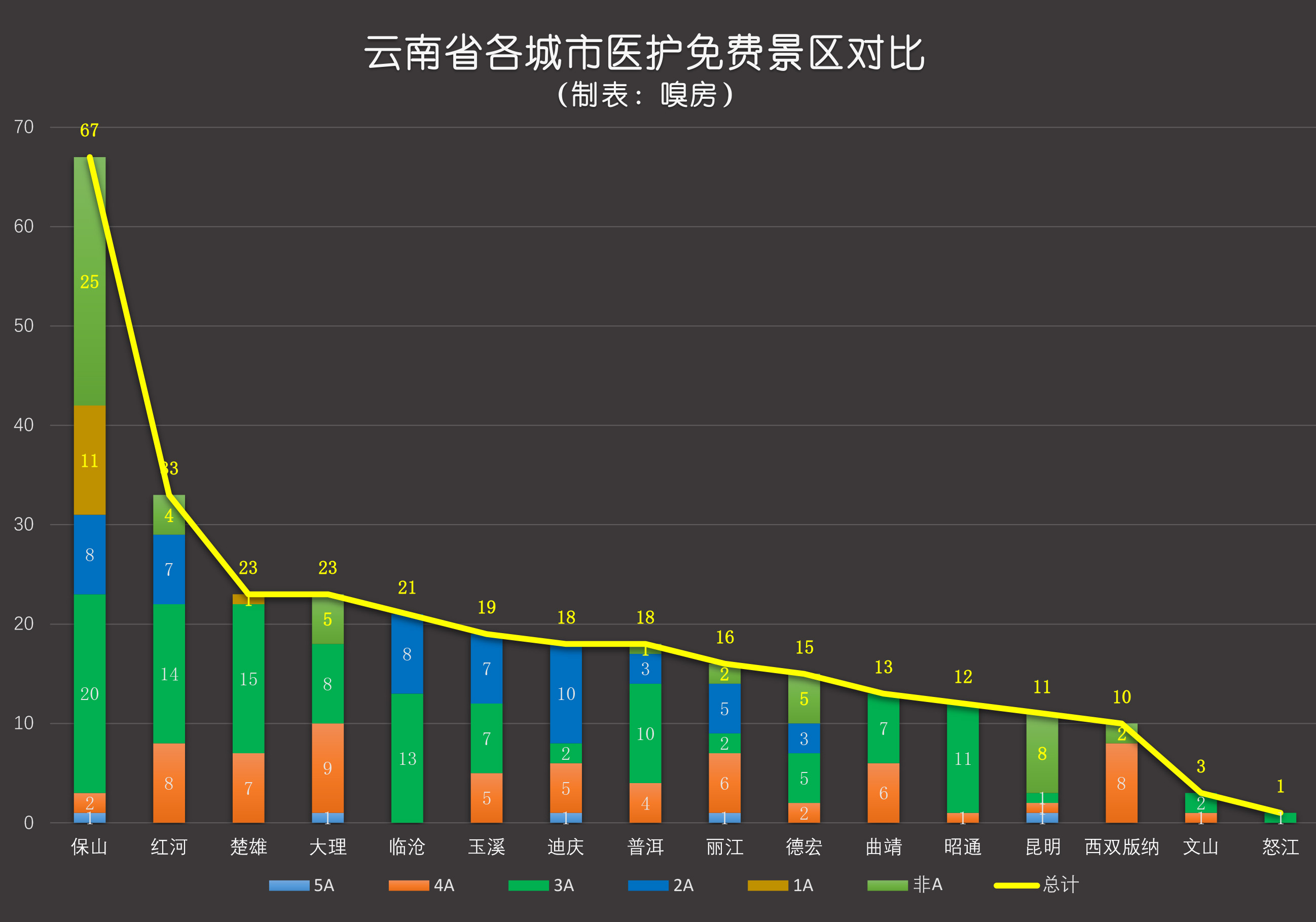 柳姓全国人口_人口普查(2)