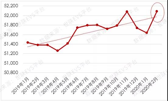 2019一2020年房价GDP_2020年中国gdp变化图