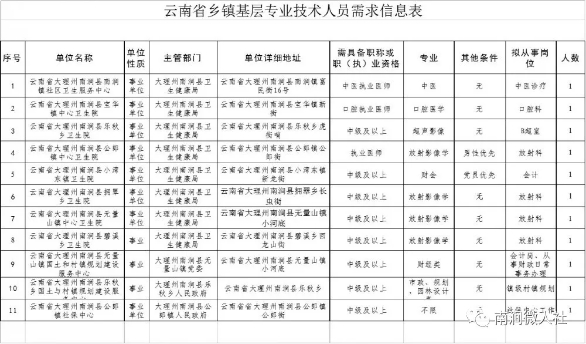 大理2020各县gdp_大理各县地图(2)