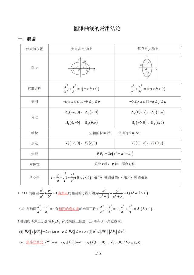 结论：高考数学圆锥曲线常用结论