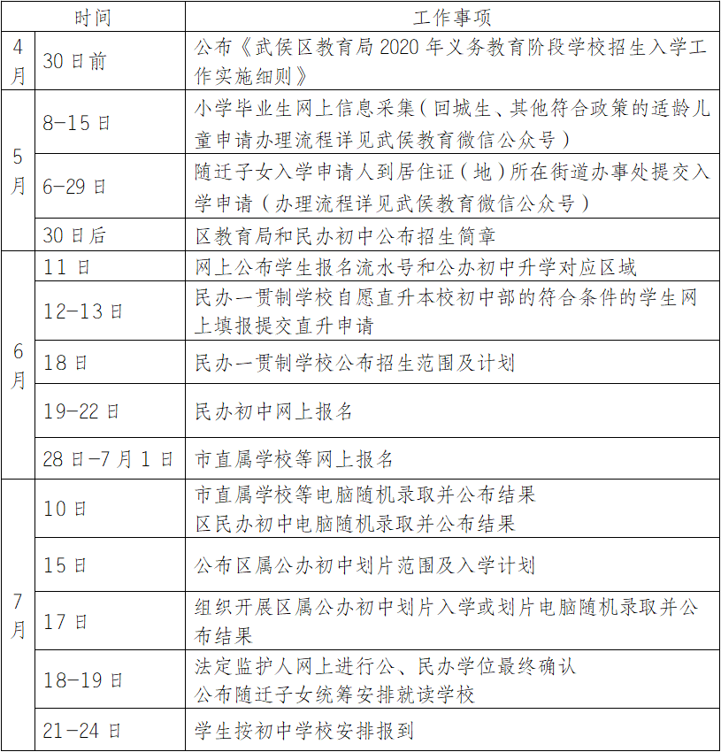 成都市武侯区教育局2020年义务教育阶段学校招生入学工作实施细则