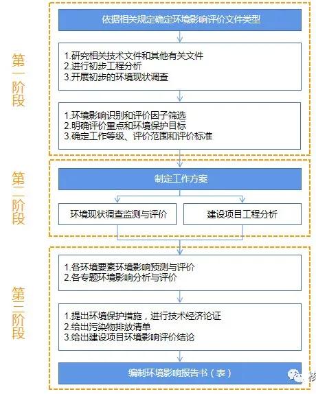 哪些军事影响人口_影响人口迁移因素例题(2)