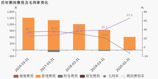 2020年德国第一季度g_德国第一长腿超模