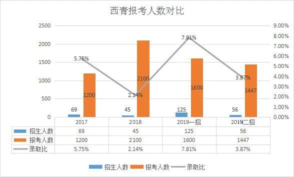 天津新河街道人口有多少_天津庞各庄村多少人口(3)