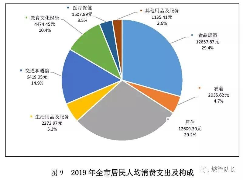 2020 2025年人口变化_中国人口近100年变化(3)