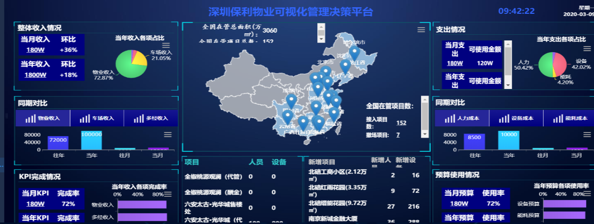 田丁智慧社区平台将智能化,信息化和互联网技术与传统物业管理相嫁接