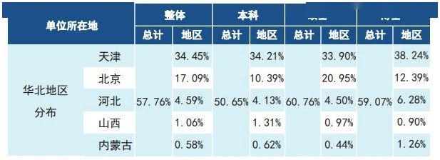 「毕业生」留不住“双一流”毕业生？二线城市