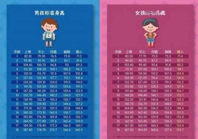 「身高」第一个很明显孩子是天生矮还是发育晚？答案已经透露给了父母