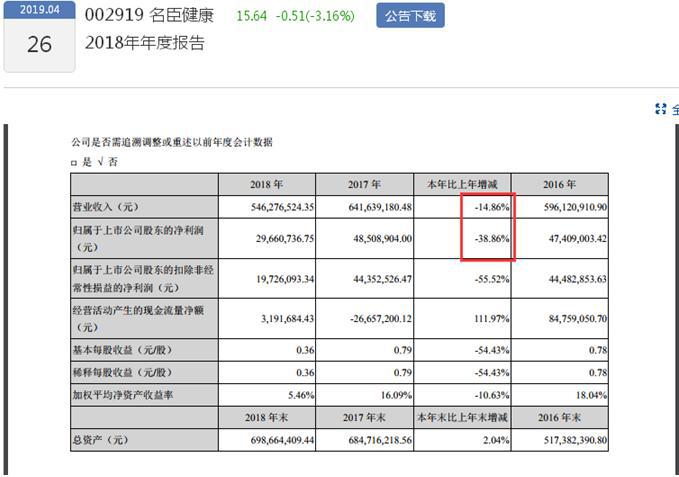 四近什么臣成语_半三足什么的四字成语(2)