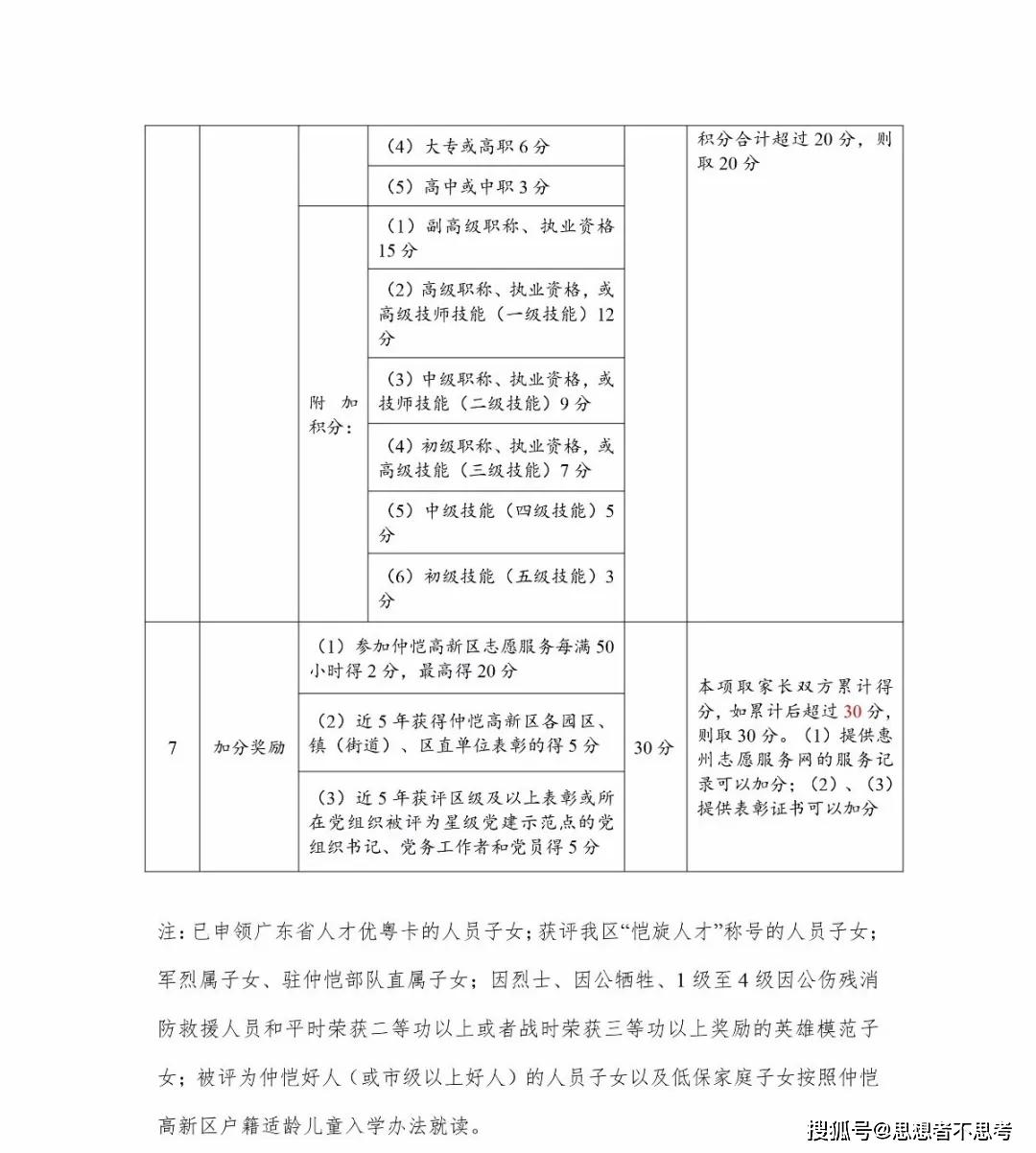 2020年仲恺高新区gdp(2)