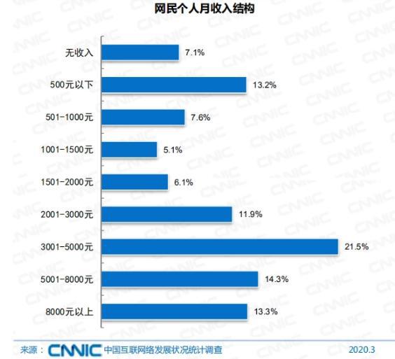 2020年中国户均人口_2020年中国人口分布图(3)