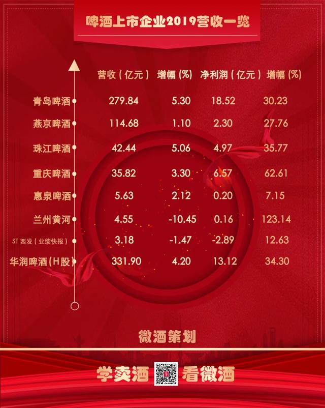 白酒人均销量_喝白酒图片