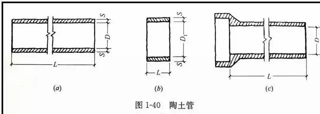 管口形式:承插,平口,企口 (2) 陶土管 上釉后管壁光滑,抗渗,抗腐蚀