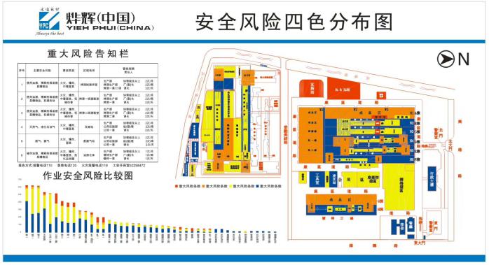 实拍双重预防机制现场标识标牌示例