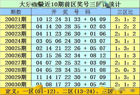 双贵大乐透20031期:后区参考05 10,精选5 2倍投1800万