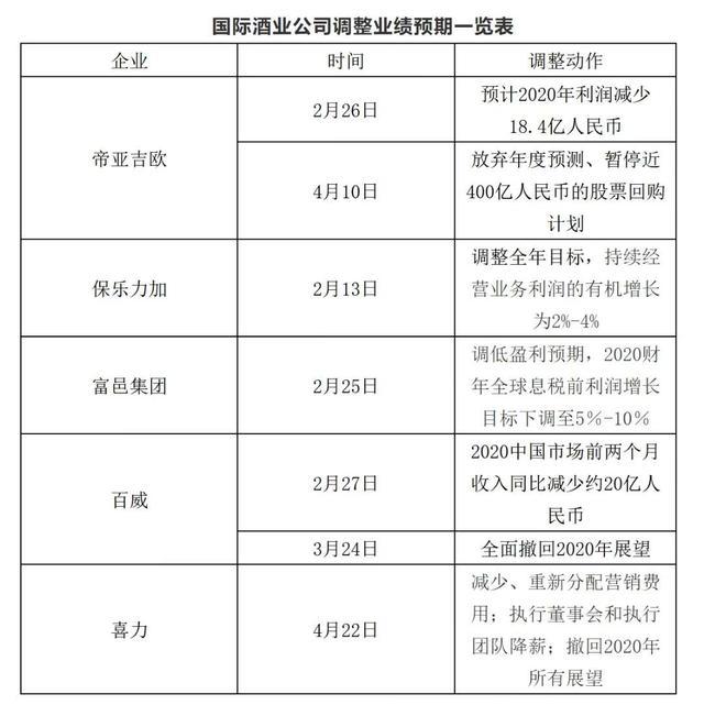 酒企GDP_将进酒by唐酒卿图片(2)