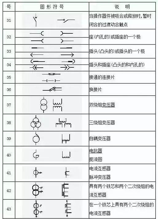 153项电气符号收藏后你可以不用带手册了