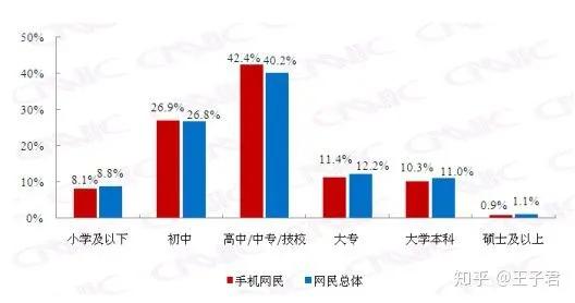 扎心：6.5亿网民月薪不到5000！对面键盘侠或是小学生！