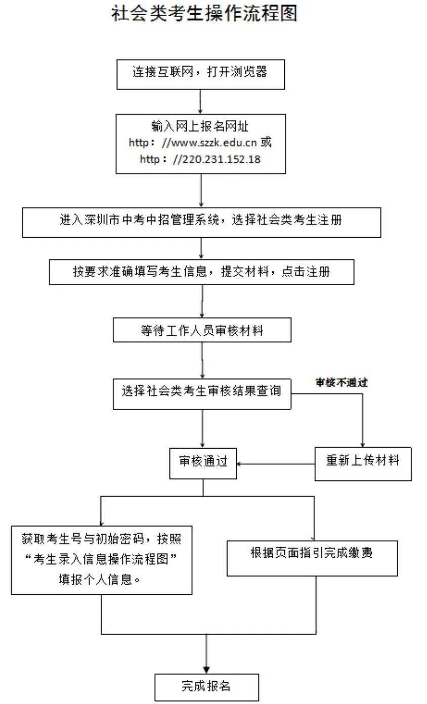 公安人口审核失败_成都公安流动人口