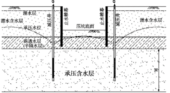 技术前沿浅谈对基坑承压水降水的几点思考