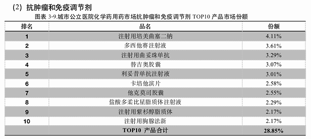 2019我国一共进行几次人口普查_总共有几次人口普查(3)