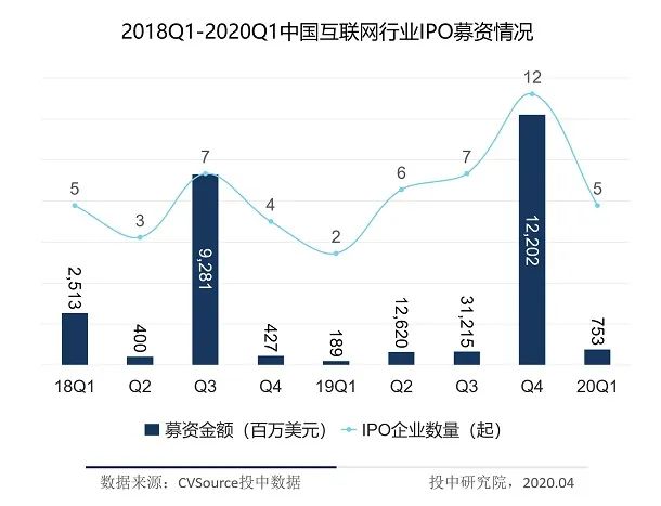 金十数据人口数量背景音乐_音乐背景图片